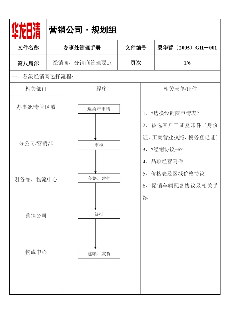 08第八经销商、分销商管理要点.docx