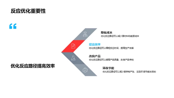 深度理解化学反应