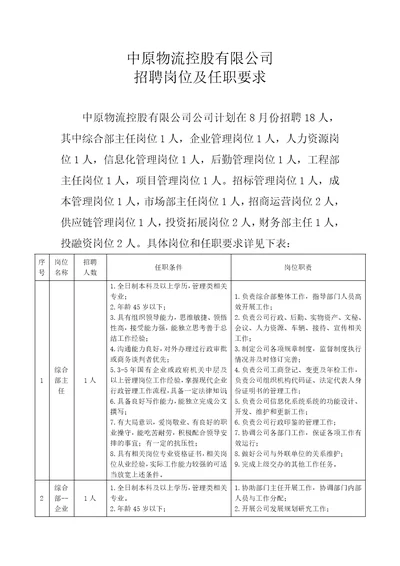 中原物流控股有限公司