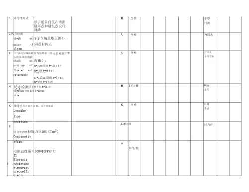 DVPR设计验证计划和报告