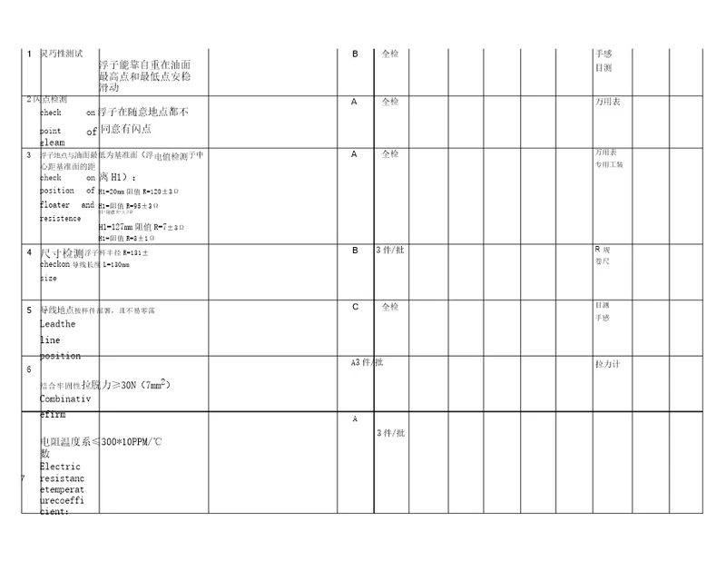 DVPR设计验证计划和报告