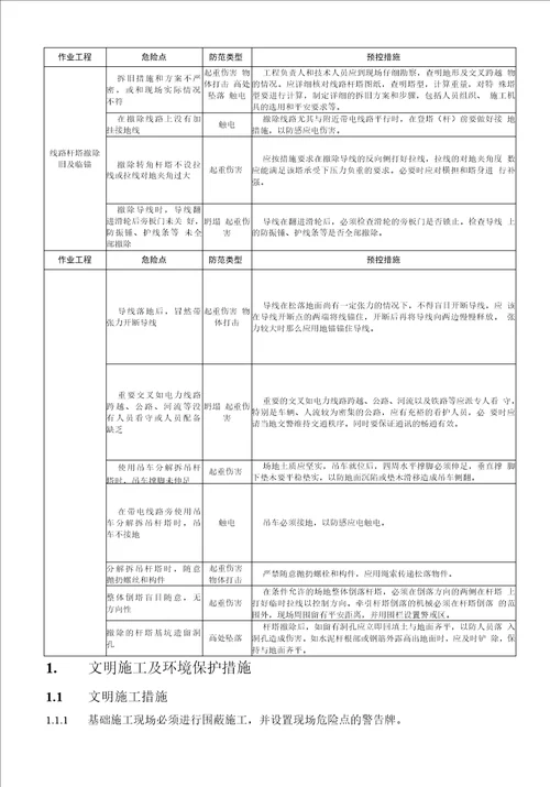 02拆塔及整体倒塔方案 2