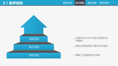 信息化教学教师说课PPT课件