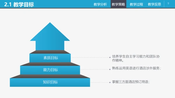 信息化教学教师说课PPT课件