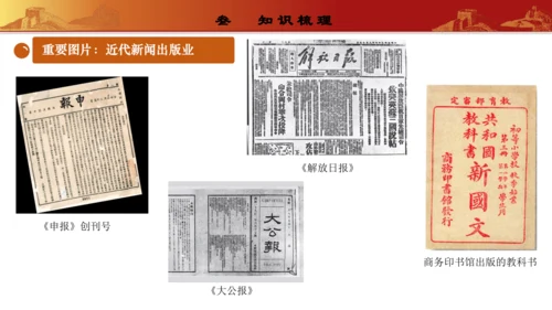 第八单元  近代经济、社会生活与教育文化事业的发展（复习课件）-【课堂无忧】新课标同步核心素养课堂