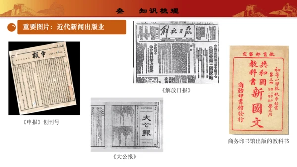 第八单元  近代经济、社会生活与教育文化事业的发展（复习课件）-【课堂无忧】新课标同步核心素养课堂