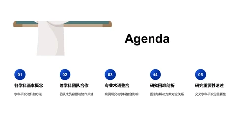 交叉学科研究答辩PPT模板