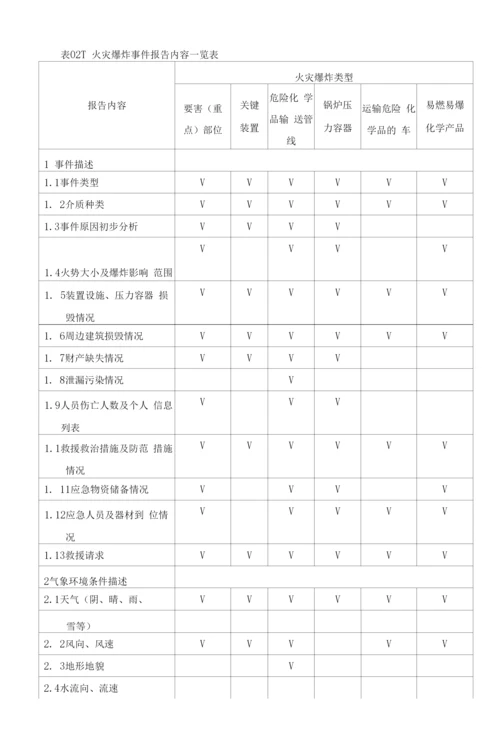 某工贸安全生产事故专项应急预案.docx