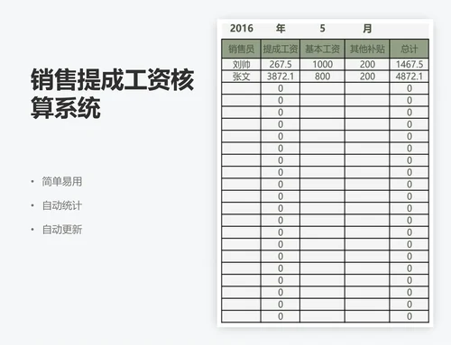 销售提成工资核算系统