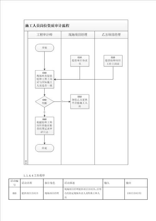 公司工程质量安全审计作业指导手册