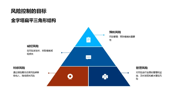 未来风险控制策略