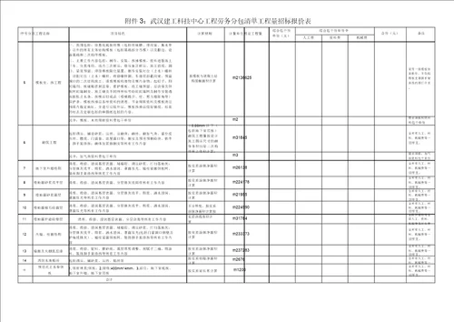 劳务分包工程量清单报价表格