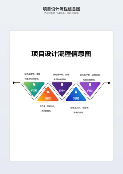 项目设计流程信息图