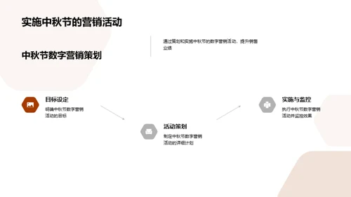 中秋节数字营销全解析