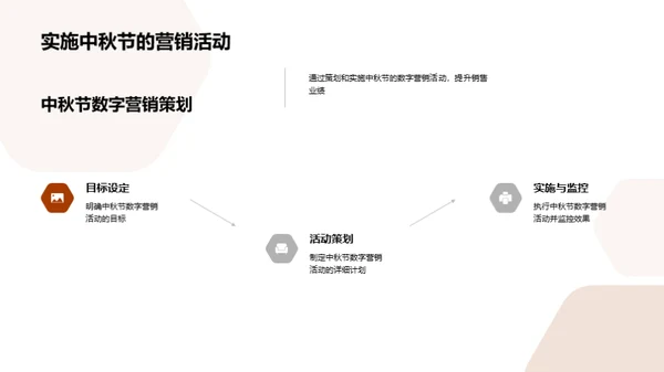 中秋节数字营销全解析