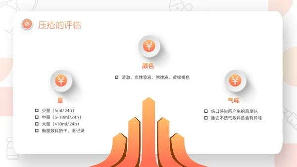 橙色微粒体压疮的预防及护理PPT模板宣传PPT动态PPT护护理查房护理小讲课