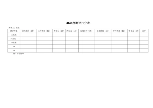 管理人员岗位胜任力360度测评方案(DOC5页).docx