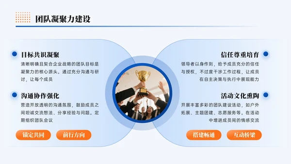 蓝橙色简约风企业发展打造温度组织宣导PPT模板