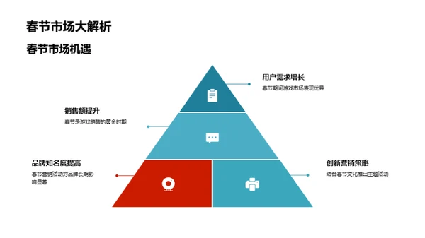 春节游戏盛宴