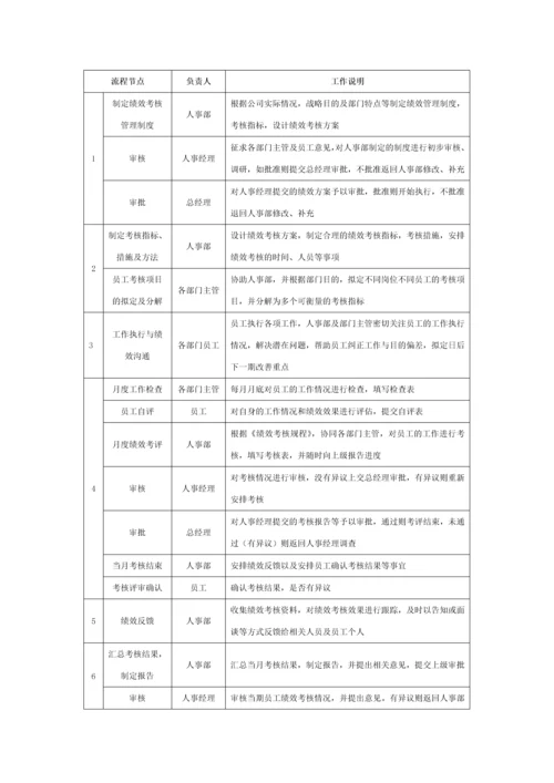 企业管理流程工具箱CD.docx