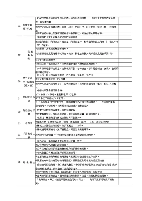 企业安全隐患检查表(全)9