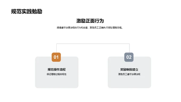 保险理赔法规解析