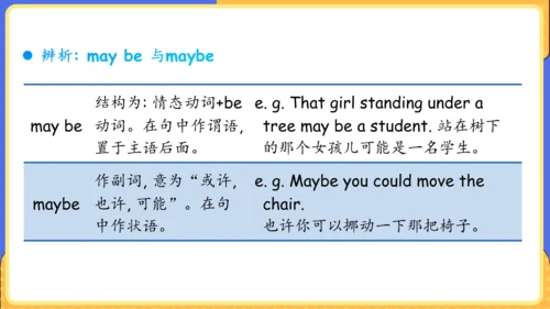 Unit 9 What does he look like单元复习课件（词组+句型+知识点+语法+写