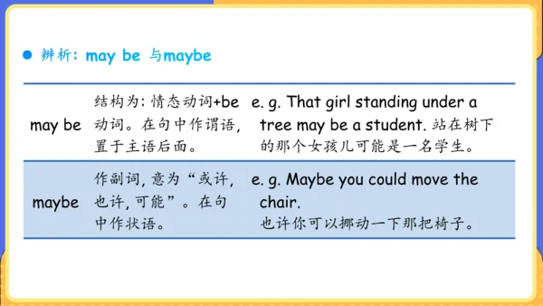Unit 9 What does he look like单元复习课件（词组+句型+知识点+语法+写