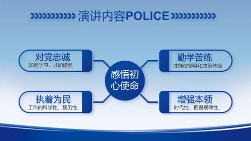 蓝色大气公安警察工作汇报动态PPT