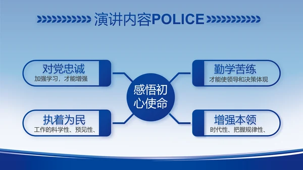 蓝色大气公安警察工作汇报动态PPT