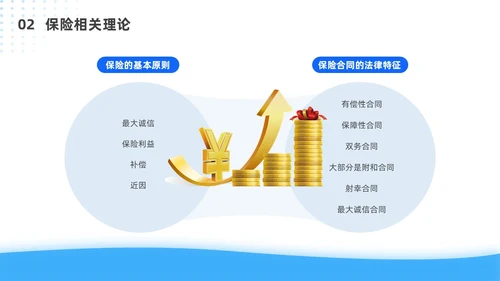 蓝色简约风客户资产配置与规划培训ppt模板