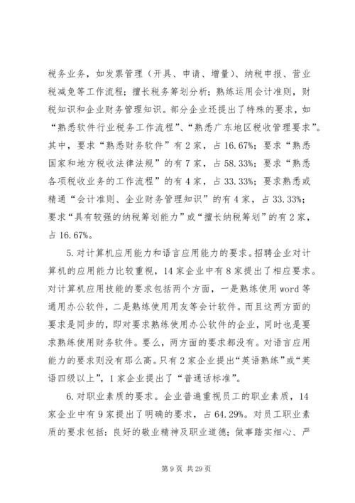 人才市场调研报告.docx