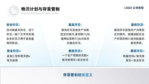 蓝灰色系微粒风生产计划管理培训PPT模板生产管理