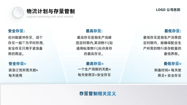 蓝灰色系微粒风生产计划管理培训PPT模板生产管理