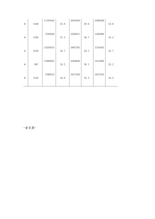 1-10月副省级城市软件和信息技术服务业主要经济指标完成情况表(一).docx