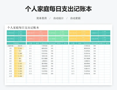 个人家庭每日支出记账本