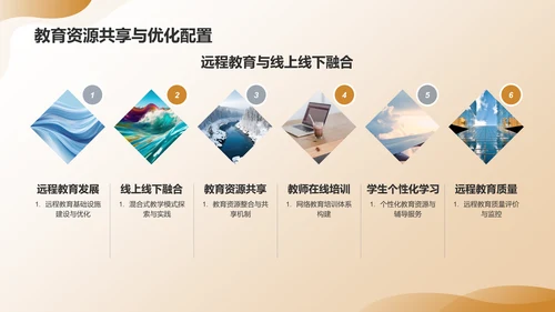 黄色渐变教育年终成果展示PPT模板