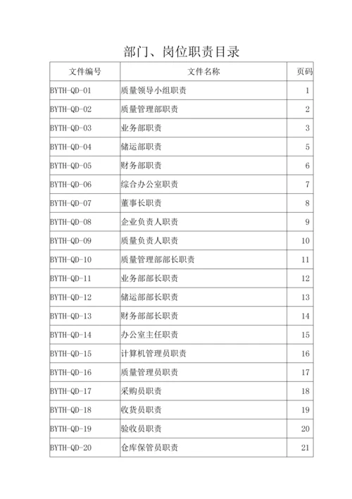 医疗器械生产企业质量管理体系-部门及岗位职责.docx