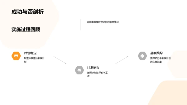 季度教学回顾与展望