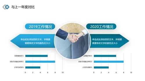2021为梦而战启航乘风破浪工作总结述职报告年终总结PPT
