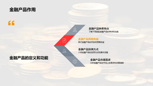 金融产品解析及优势