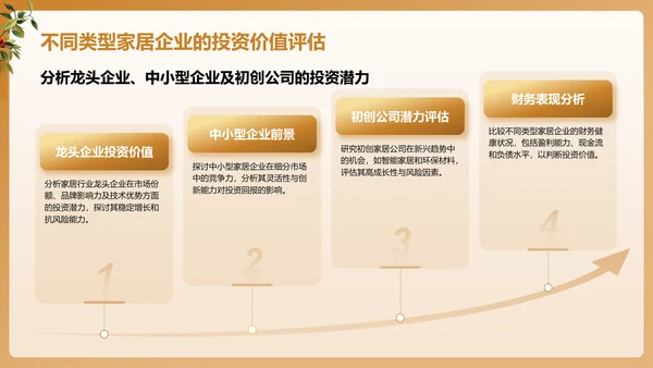 黄色商务风家居行业投资报告PPT模板