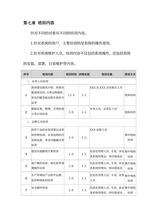 项目培训方案