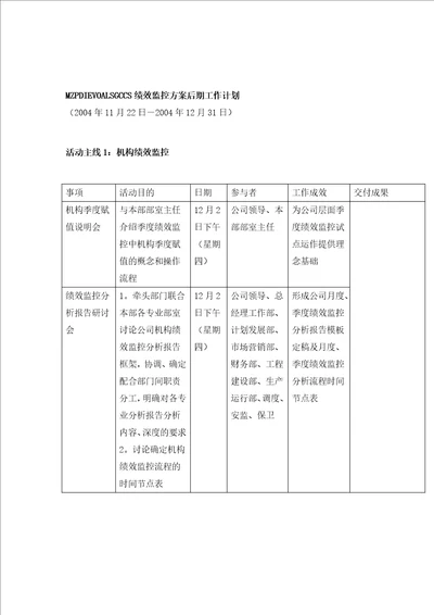 绩效监控方案后期工作计划1