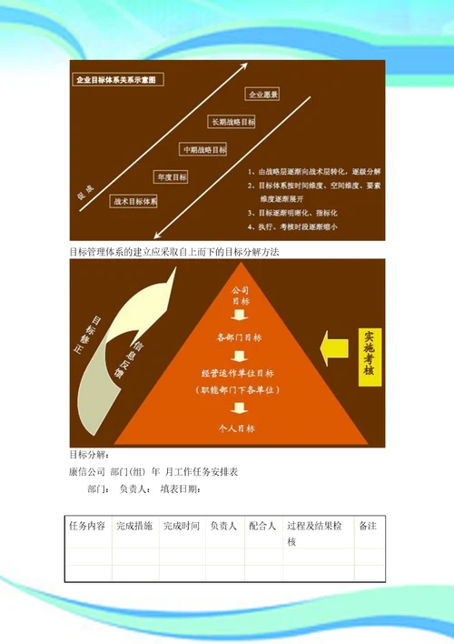 KPI绩效考核实施方案落地