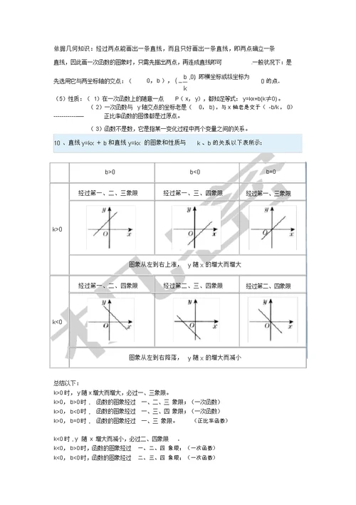 一次函数知识点总结归纳(20210923153926)