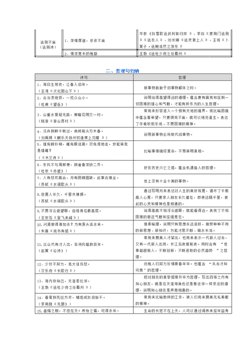 初中语文古诗文阅读与鉴赏分类汇总