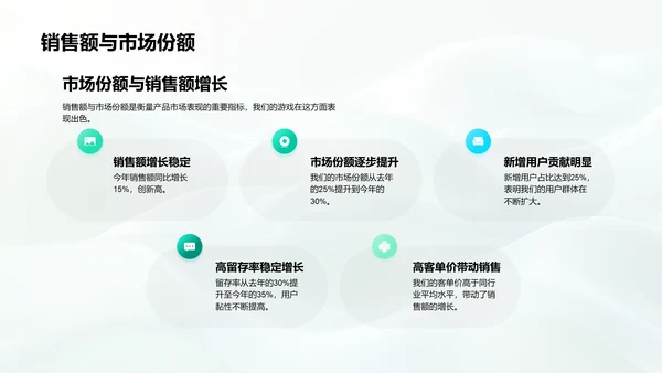 游戏业绩年度总结PPT模板