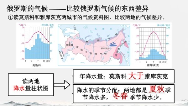 7.4俄罗斯（课件）-七年级地理下册（人教版）