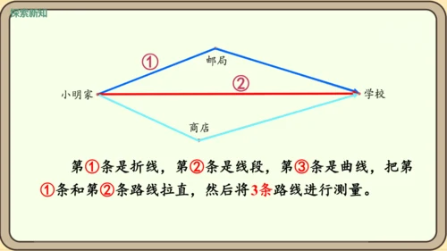 人教版数学四年级下册5.2    三角形三边关系课件(共25张PPT)